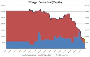 JP-Morgan-COMEX-Stock-Or