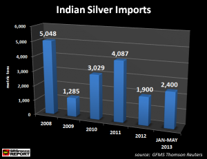 Inde-Importations-Argent-Record-2013