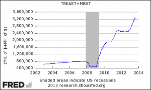 Fed-Bilan-Expansion-Transfert-Richesse