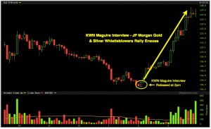 Révélations Andrew Maguire JP Morgan Employés