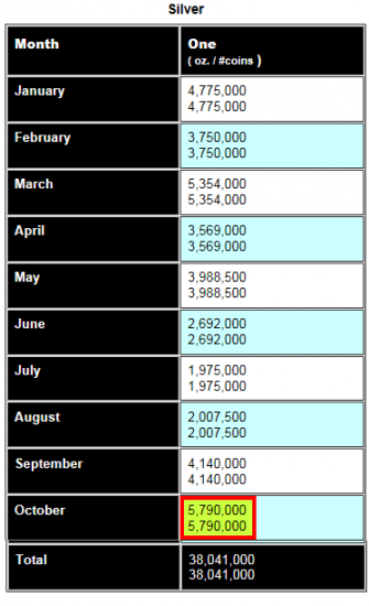Total-Silver-Eagle-Ventes-JAN-OCT-2014