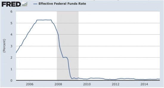 taux-fed