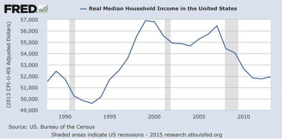 revenu-median-menages-usa