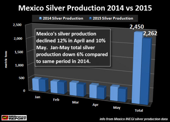 mexique-argent-production-2015