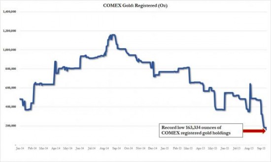 comex-dilution-or