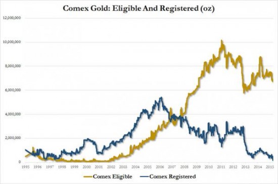 comex-eligible-enregistre-ratio