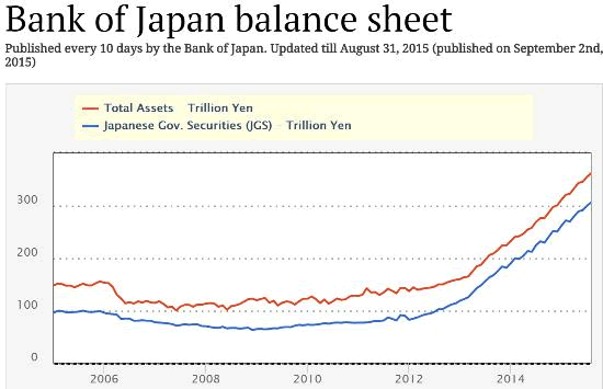 banque-japon-bilan