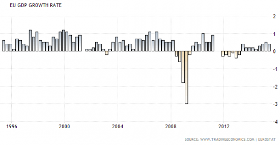 croissance-zone-euro-2015
