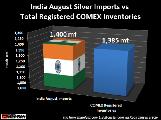 inde-vs-comex-argent