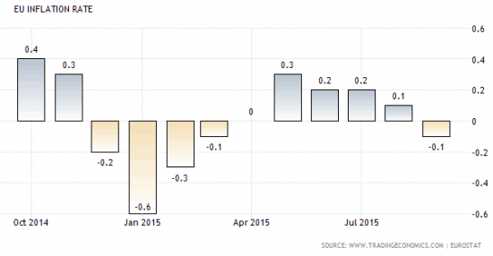 inflation-zone-euro-2015