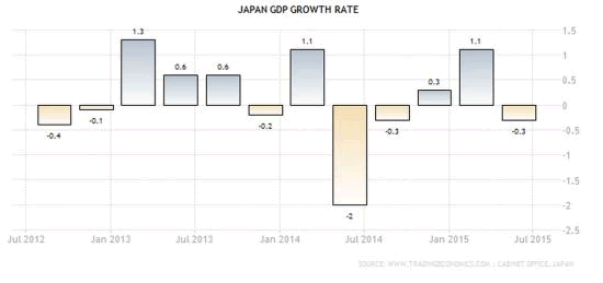 japon-croissance-abenomics