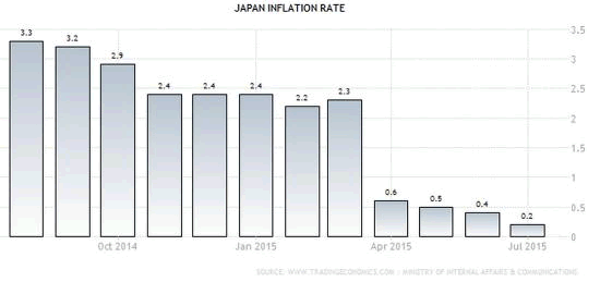 japon-inflation