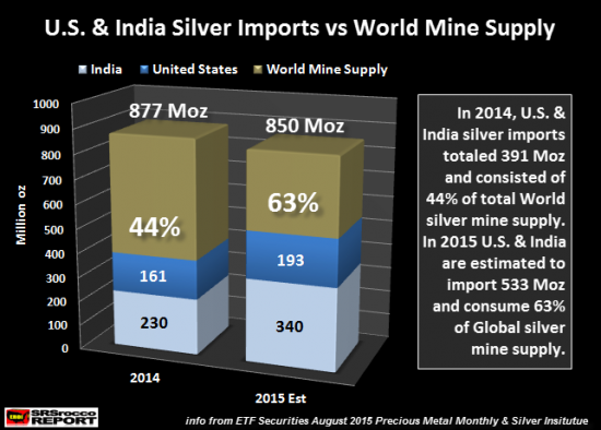 usa-inde-argent-import-production