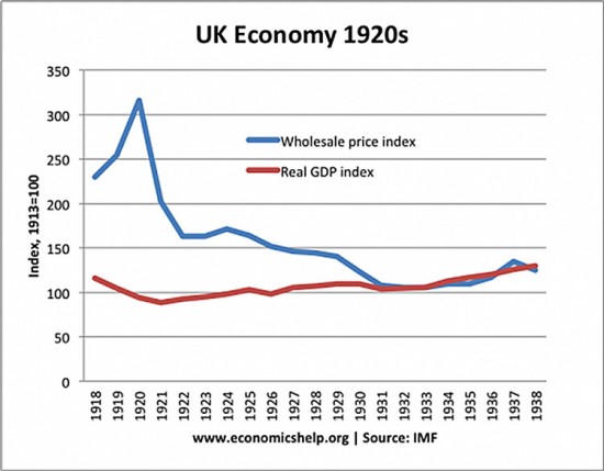 annees-20-deflation