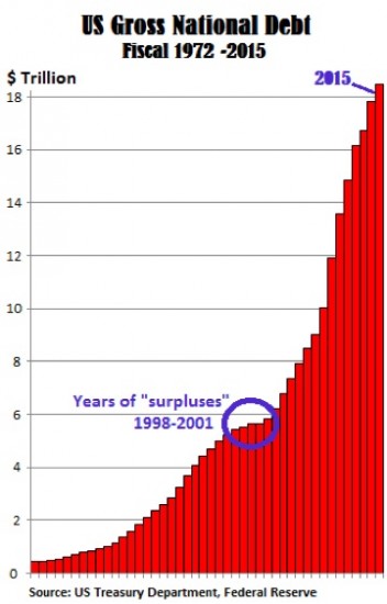 deficit-budgetaire-dette-usa