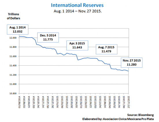 reserves-internationales