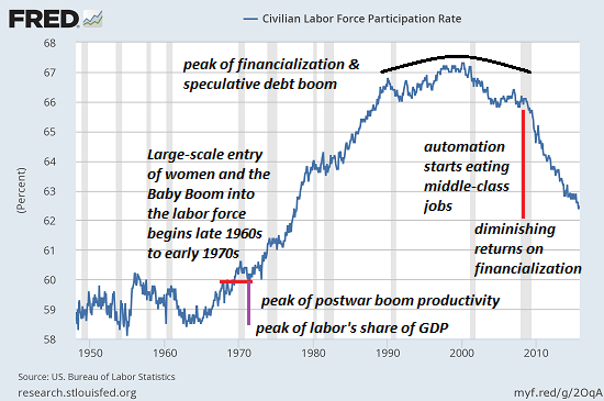 taux-participation-population-active