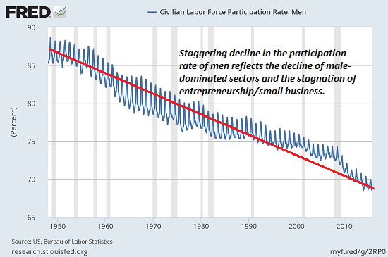 taux-participation-population-active-hommes