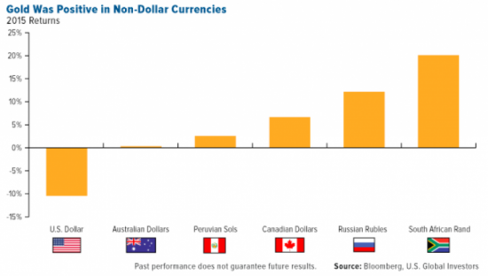 performance-or-devises