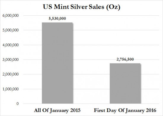 us-mint-ventes-argent-janvier-2015