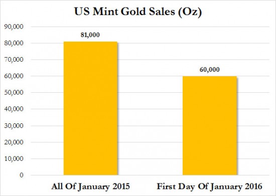 us-mint-ventes-eagle-or-janvier-2015