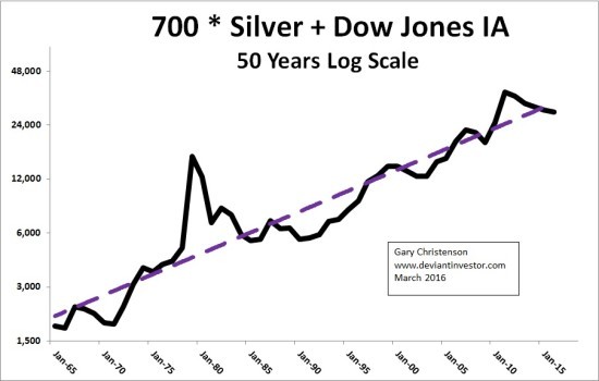 argent-metal-dow-jones