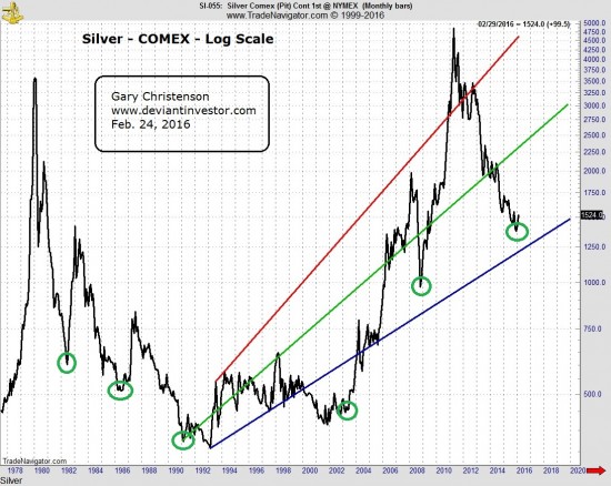 argent-ratio-or-comex
