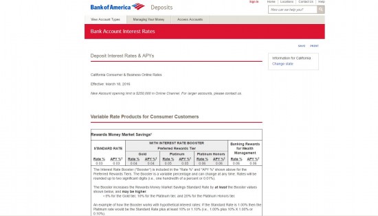 taux de la Bank of America