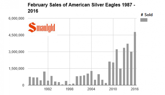 ventes-american-eagle-fevrier-2016