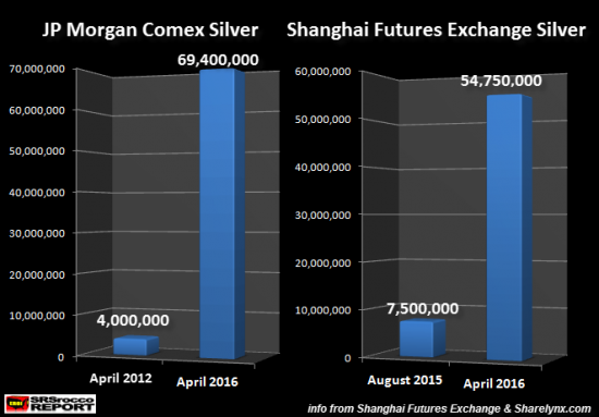 JP-Morgan-vs-shanghai-argent