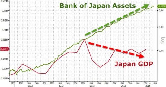 Boj-bilan-PIB-japonais