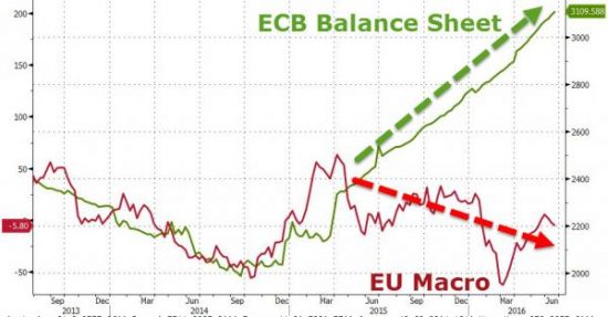 bilan-bce-macro