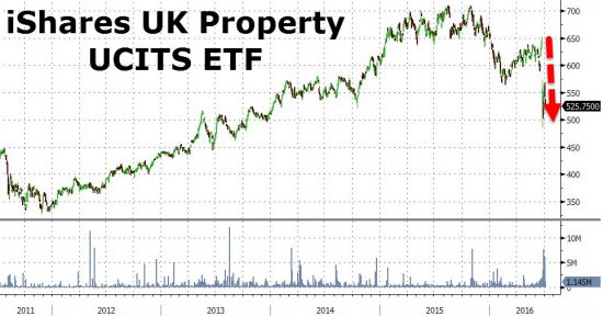 UCITS-ETF
