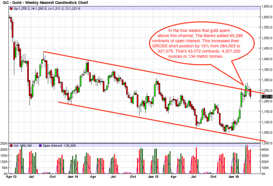 breakout-tendance-2016-5