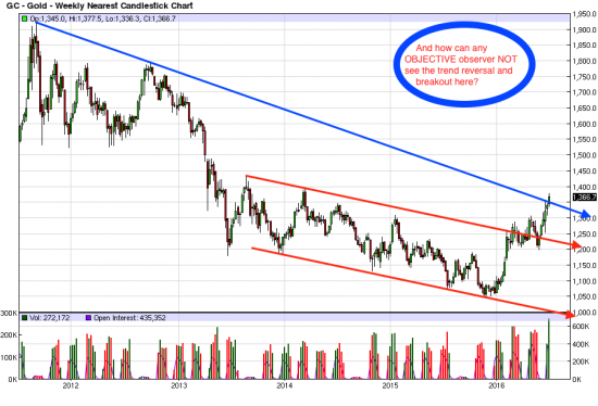 marche-haussier-or-1