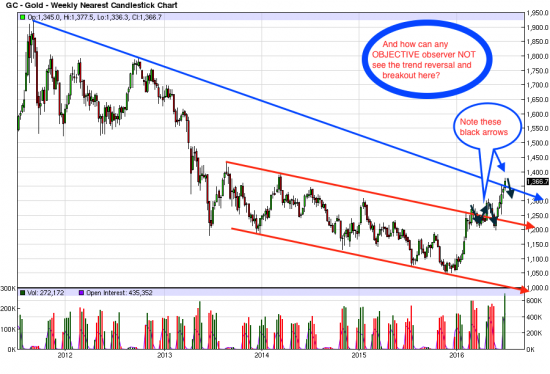 marche-haussier-or-2