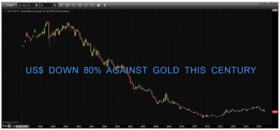 valeur-dollar-or