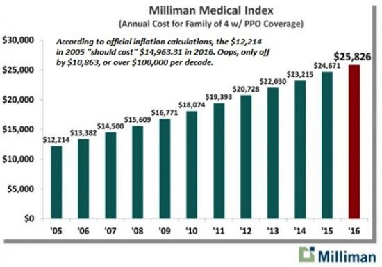 inflation-prix-soins-medicaux