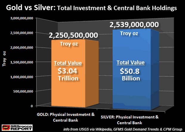 investissements-or-vs-argent