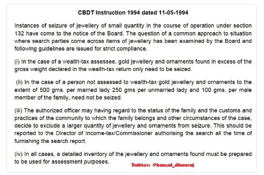 CBDT 1994 Inde