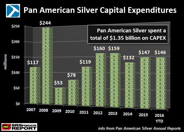 pan-american-silver-investissements