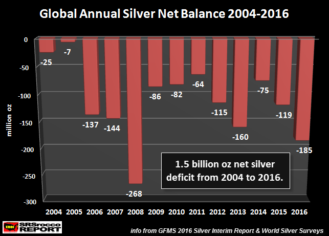 deficit-annuel-net-argent-2004-2016
