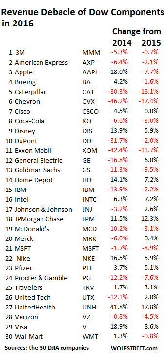 ca-individuels-societes-djia