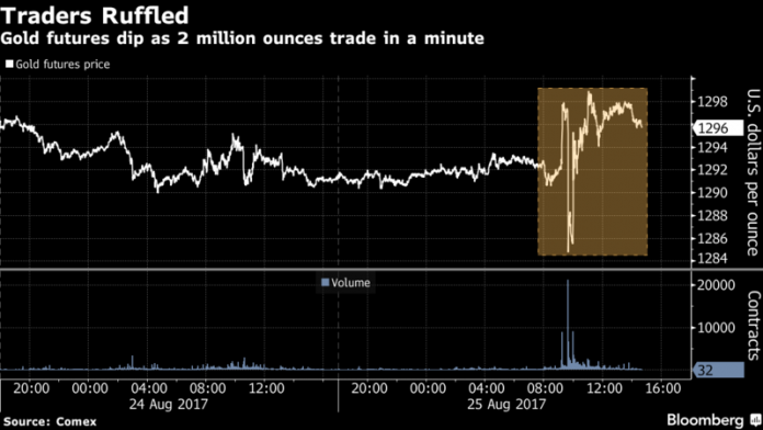 fin août 2017 cours de l'or