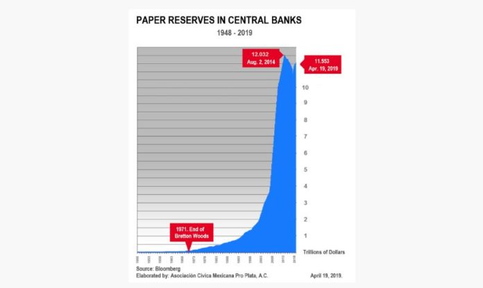 réserves des banques centrales