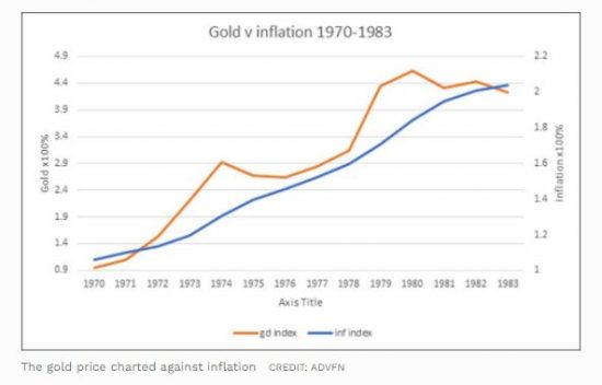 or vs inflation